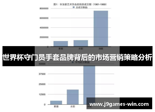 世界杯守门员手套品牌背后的市场营销策略分析