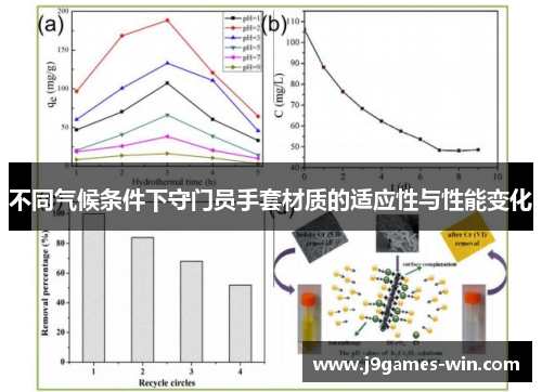不同气候条件下守门员手套材质的适应性与性能变化